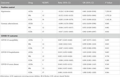 Association of antihypertensive drugs with COVID-19 outcomes: a drug-target Mendelian randomization study